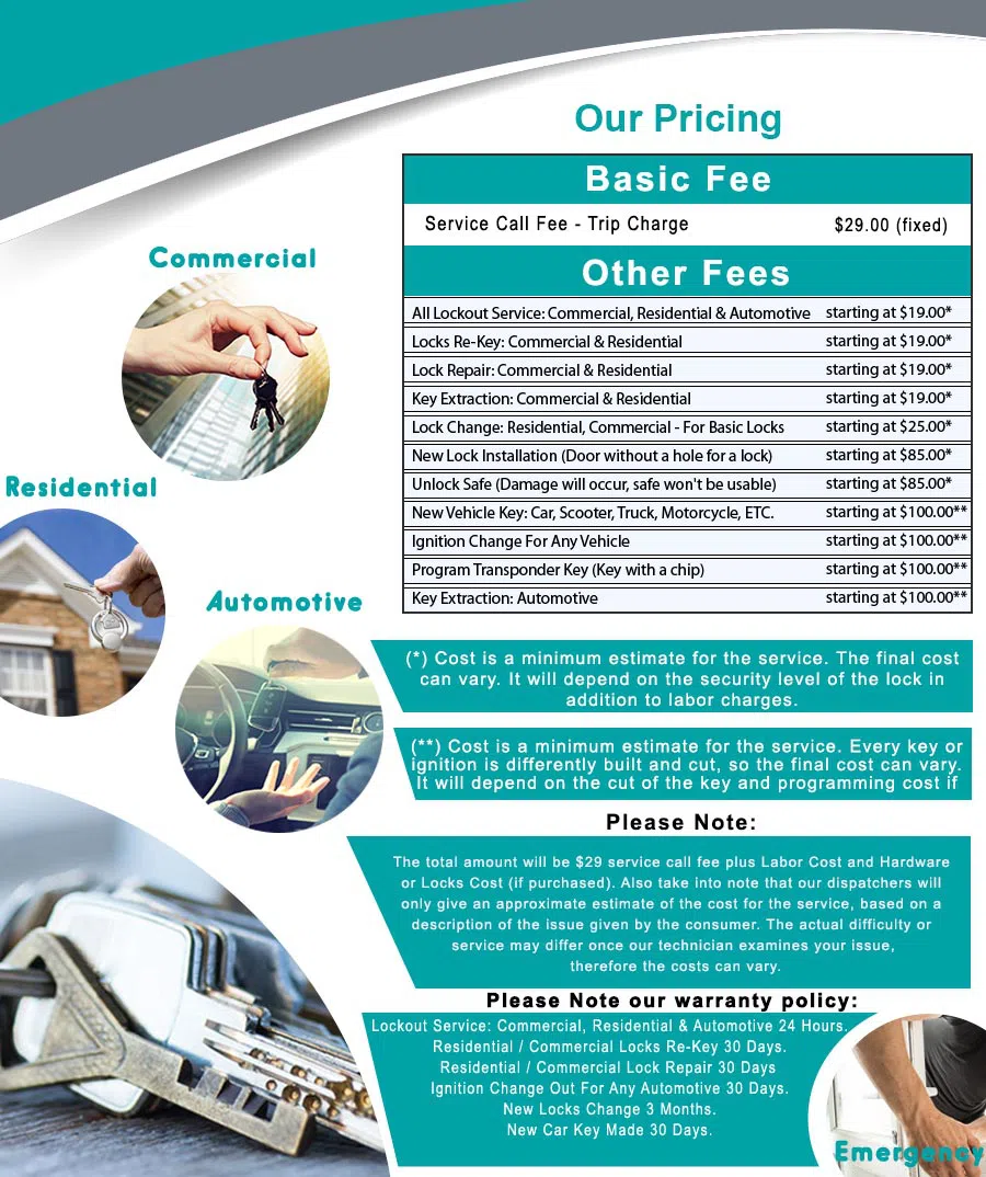 Southport Locksmith Store Southport, CT 203-533-3120